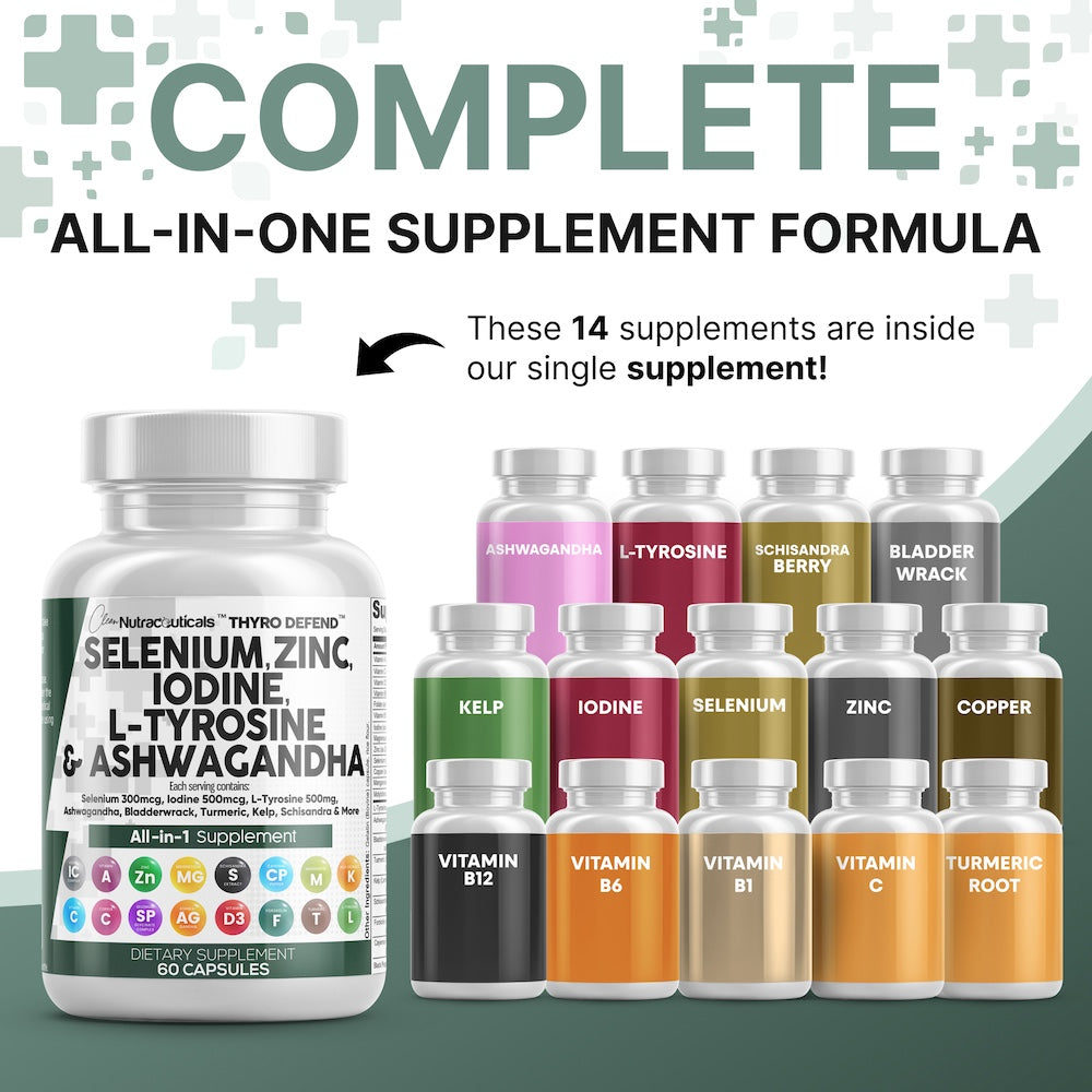 ThyroDefend™