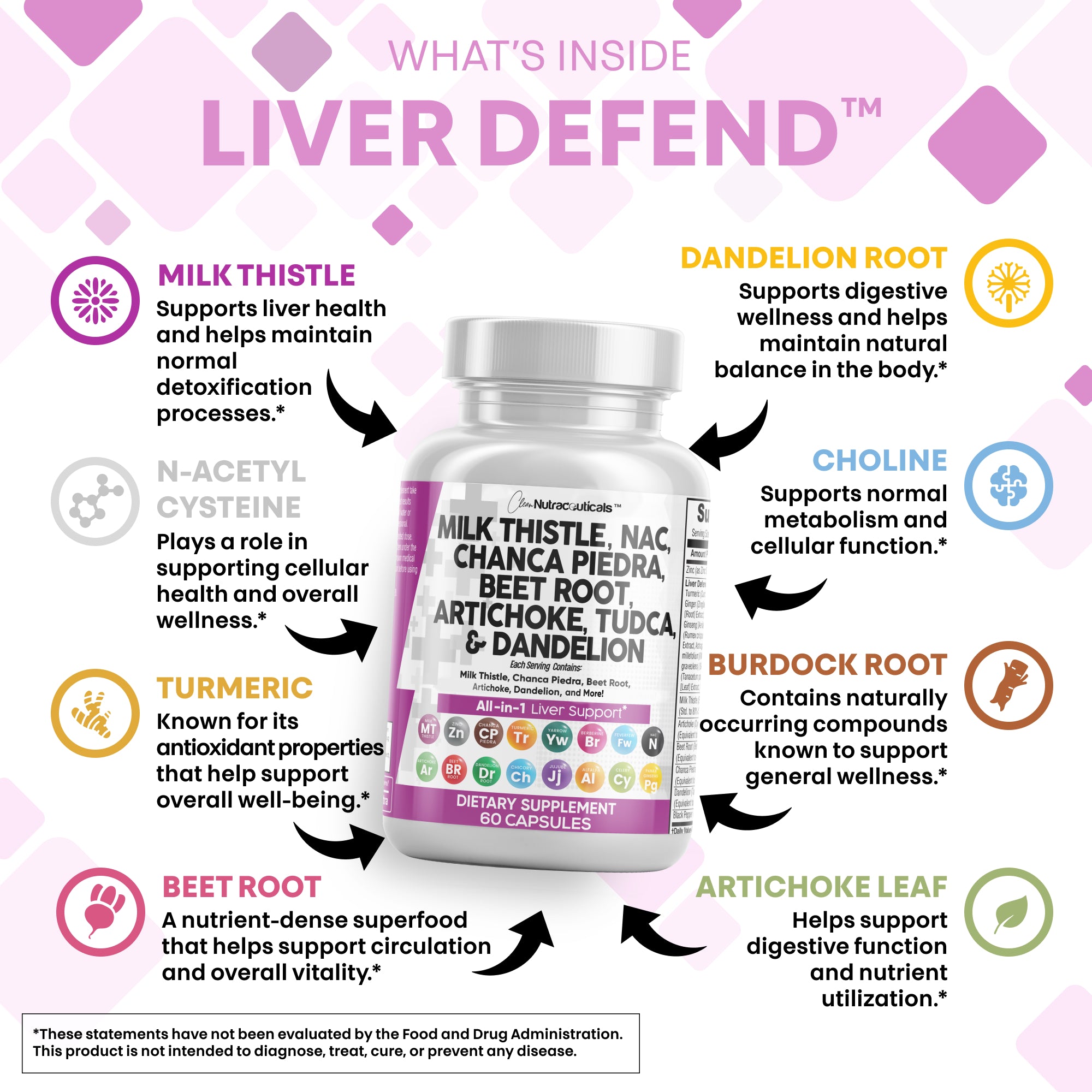 Liver Defend™