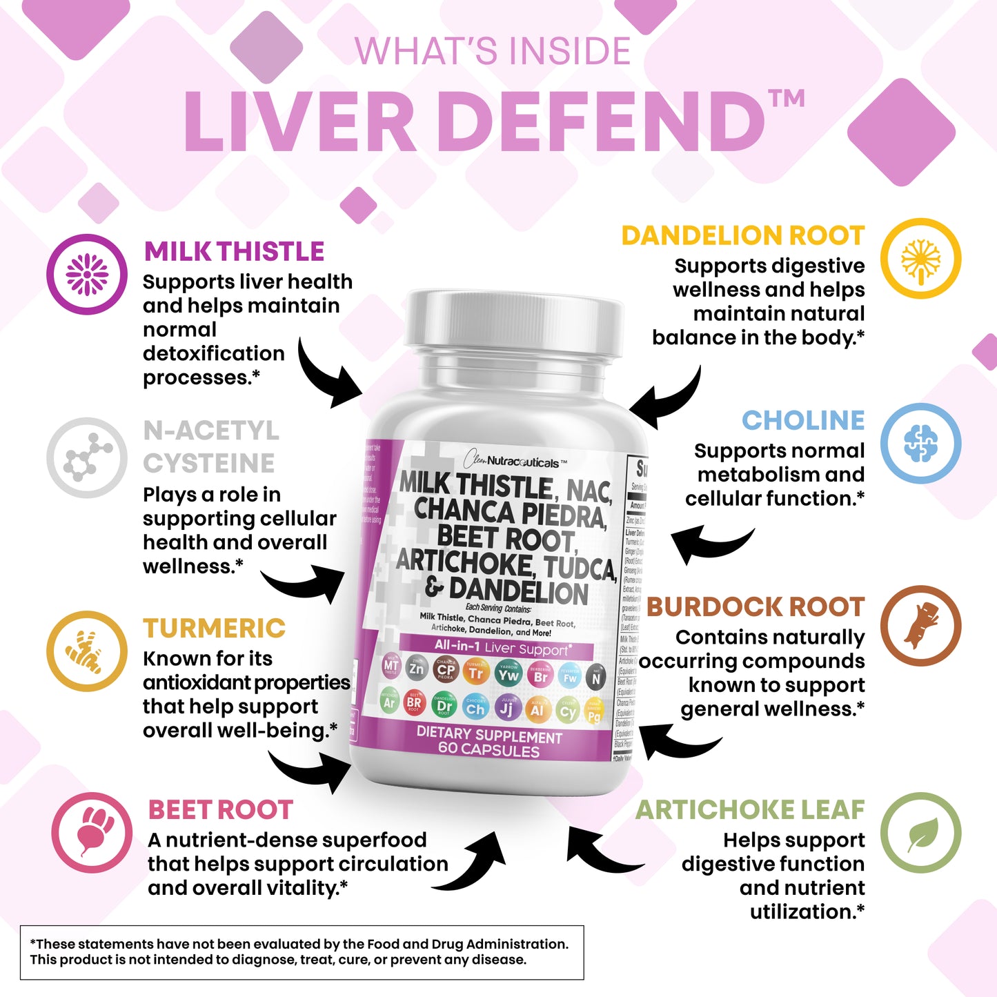 Liver Defend™