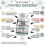 ThyroDefend™