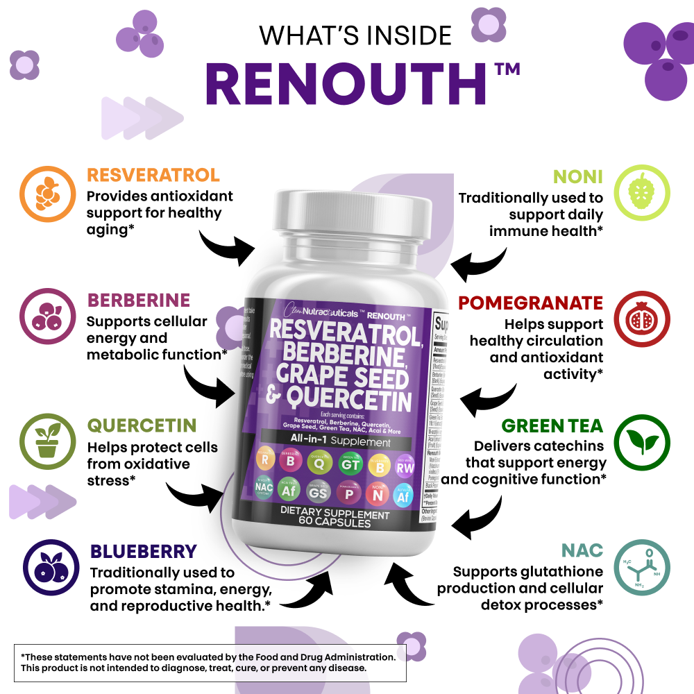 Renouth™