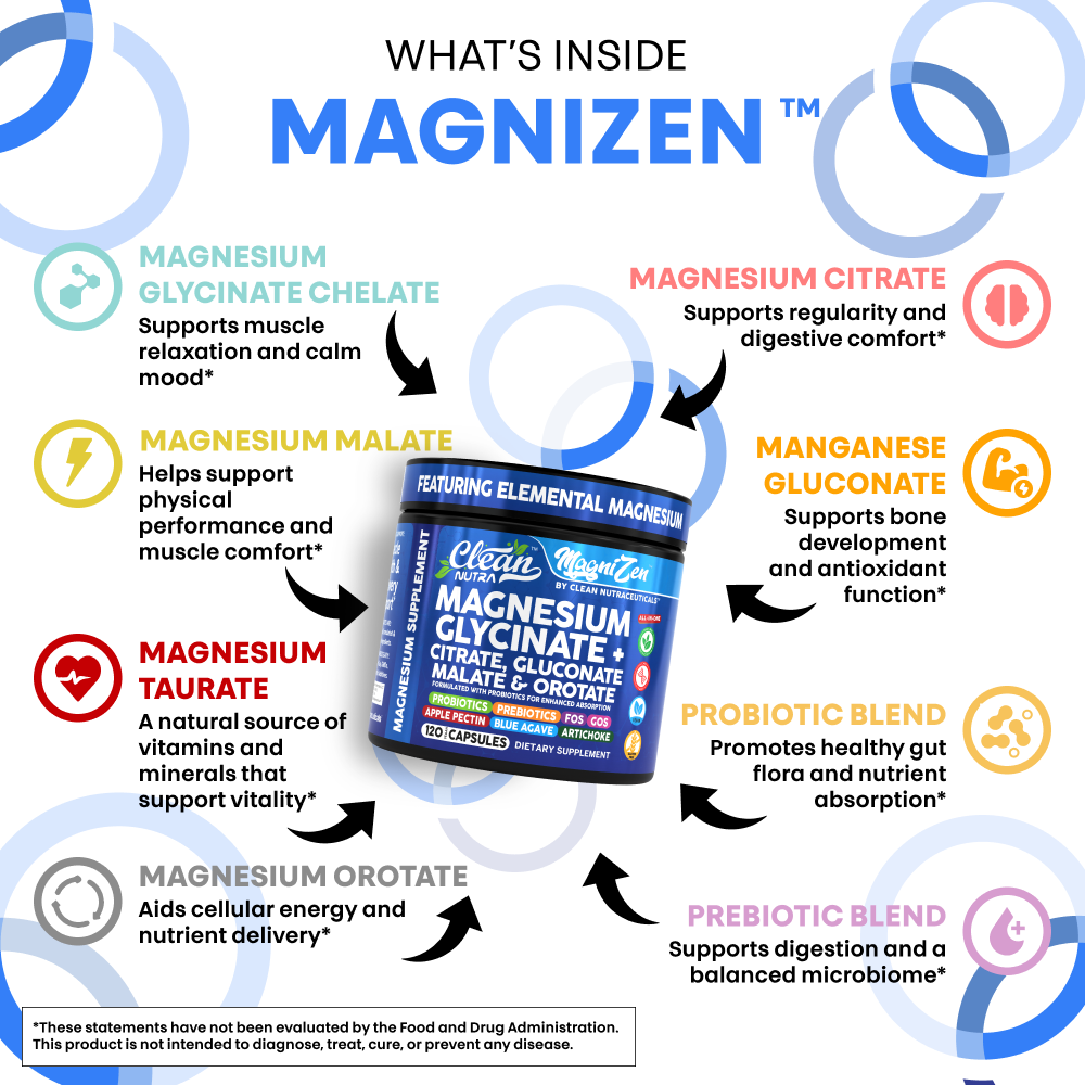 MagniZen