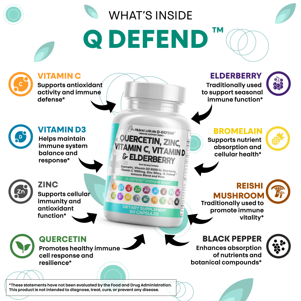 Q-Defend™ Immune Defense