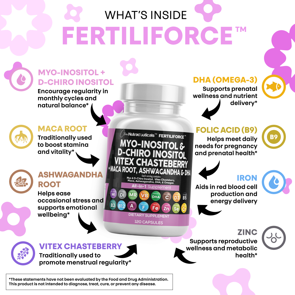 Fertiliforce™