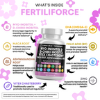 Fertiliforce™