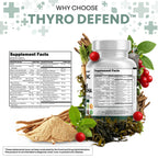 ThyroDefend™