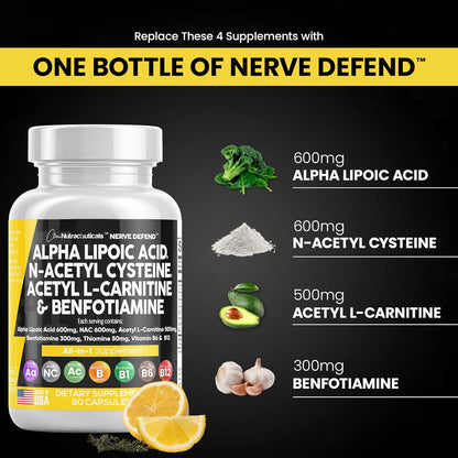 Nerve Defend: Nerve Support Supplement for Women and Men with Vitamin B1, B6 &amp; B12