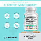 Q-Defend™ Immune Defense