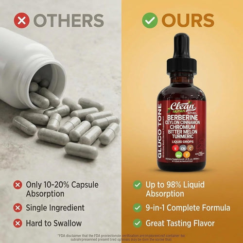 Gluco Tone BOGO