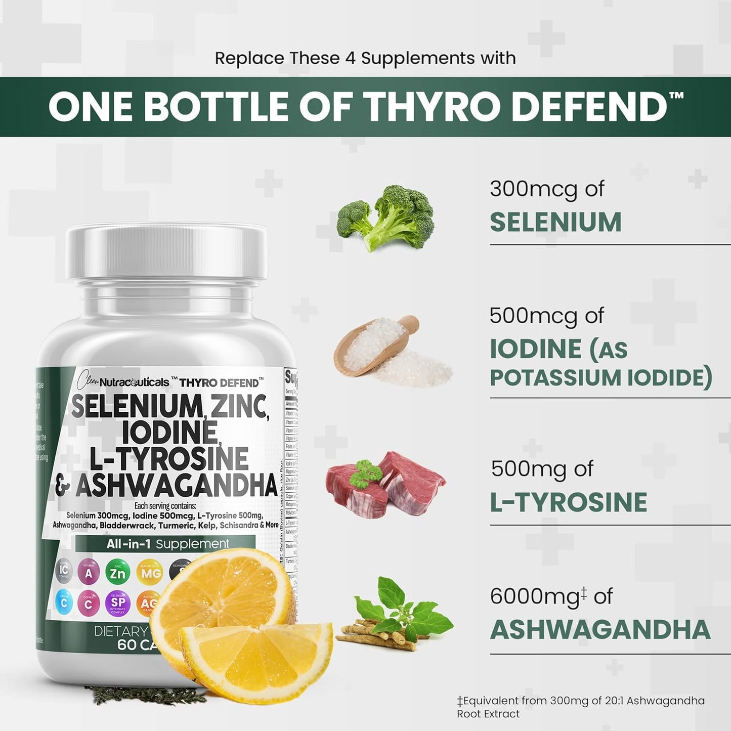 ThyroDefend™