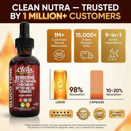 Gluco Tone BOGO