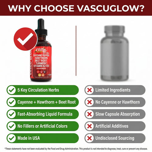 Vascu Glow Buy One Get One Free