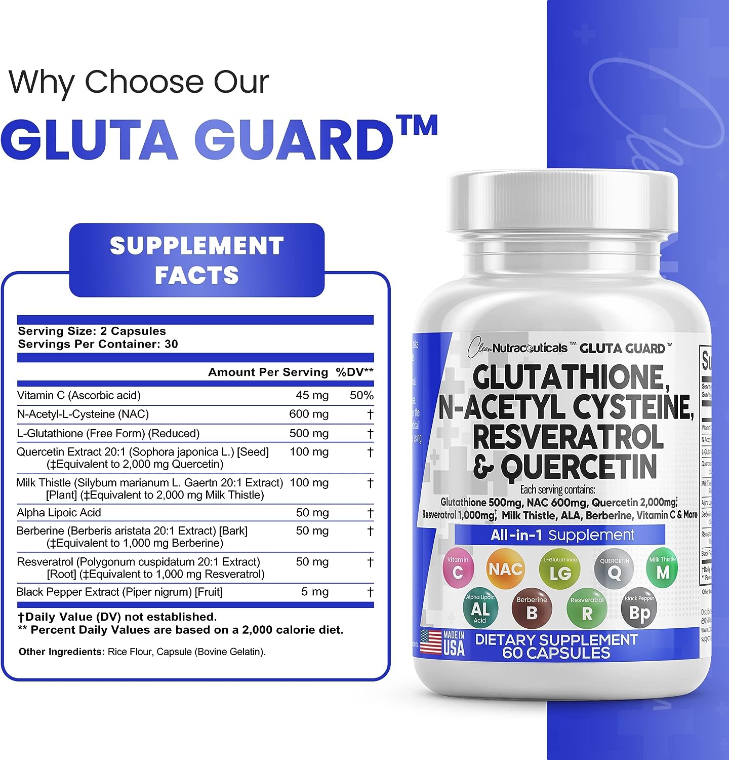 Gluta Guard™