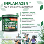 InflamaZen