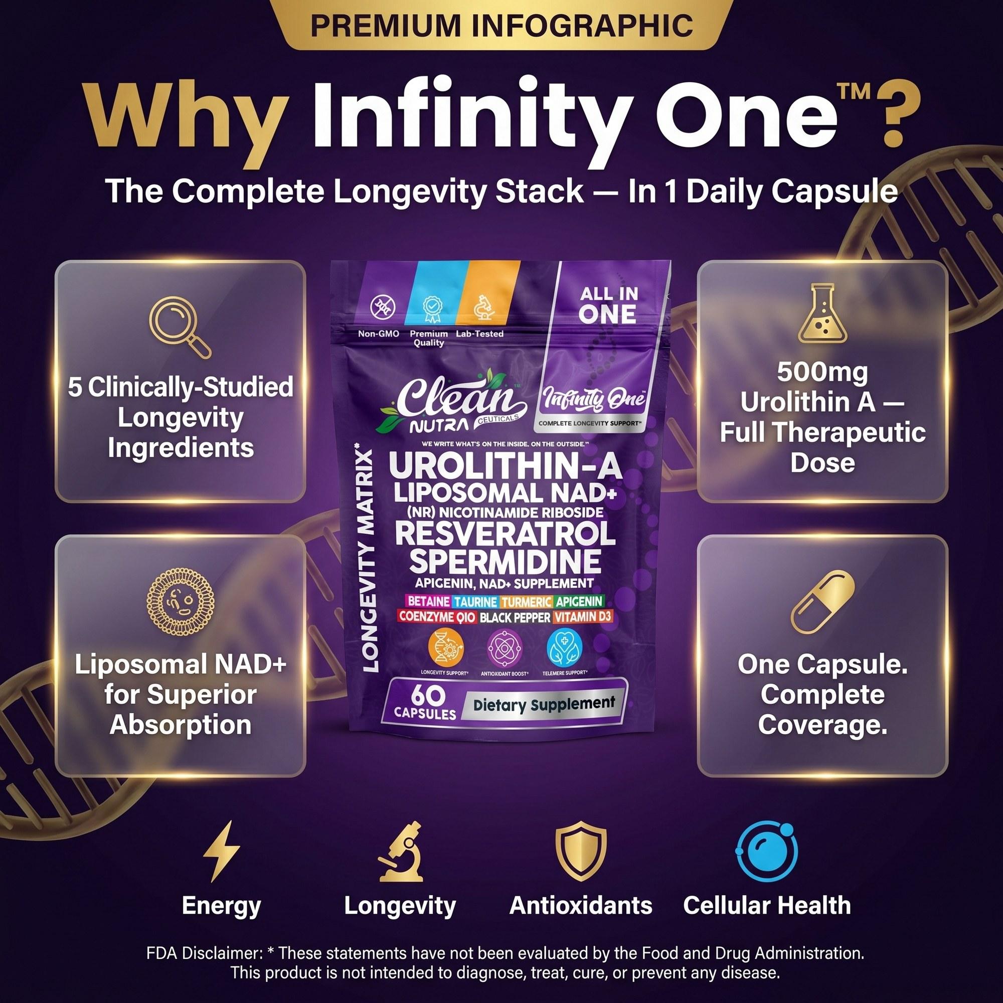 Infinity One Urolithin A 500mg + NAD + NR Resveratrol