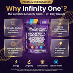 Infinity One Urolithin A 500mg + NAD + NR Resveratrol