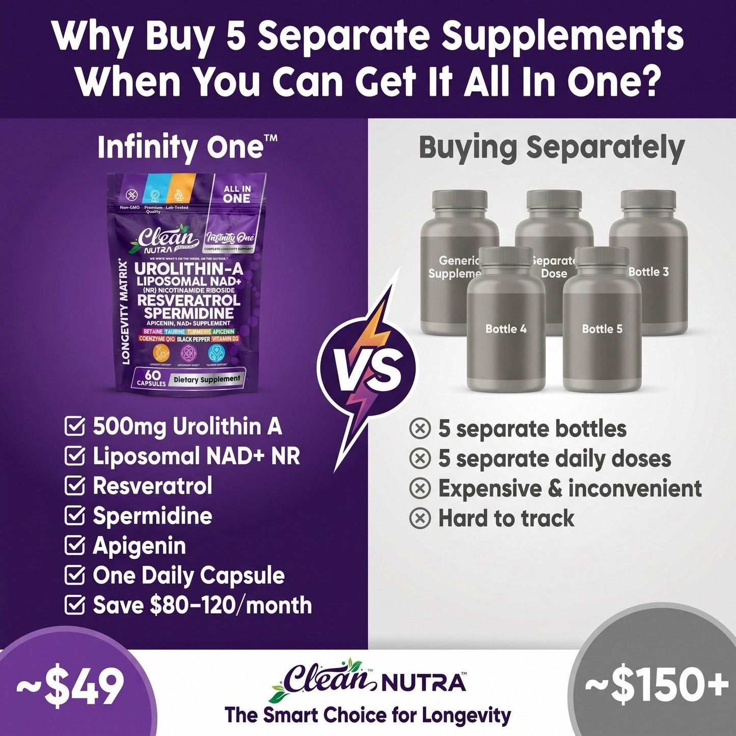 Infinity One Urolithin A 500mg + NAD + NR Resveratrol