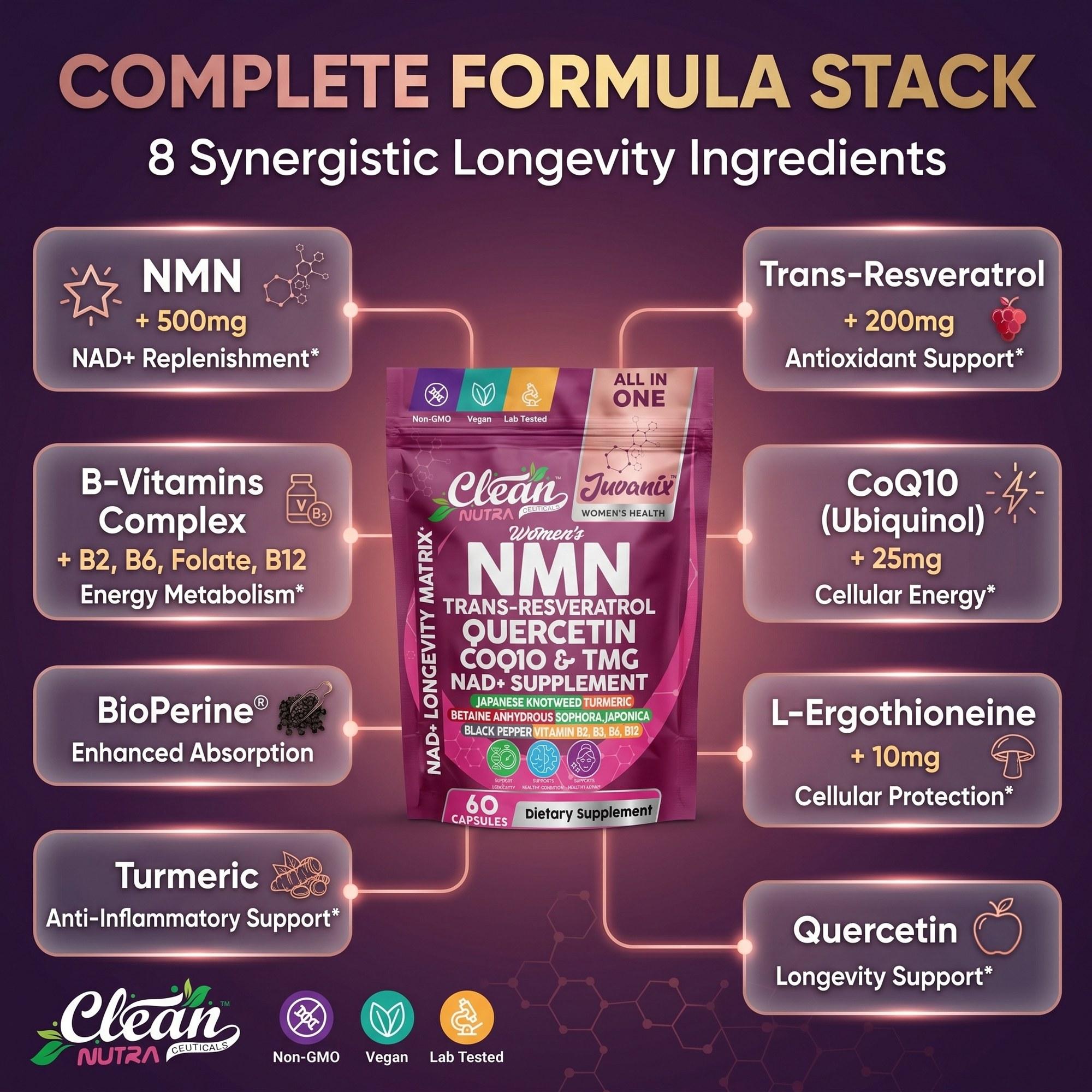Juvanix NMN 500mg + NAD Longevity Matrix