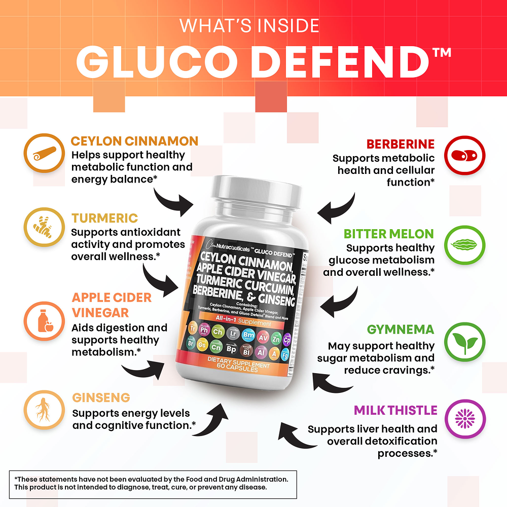GlucoDefend™ with Ceylon Cinnamon