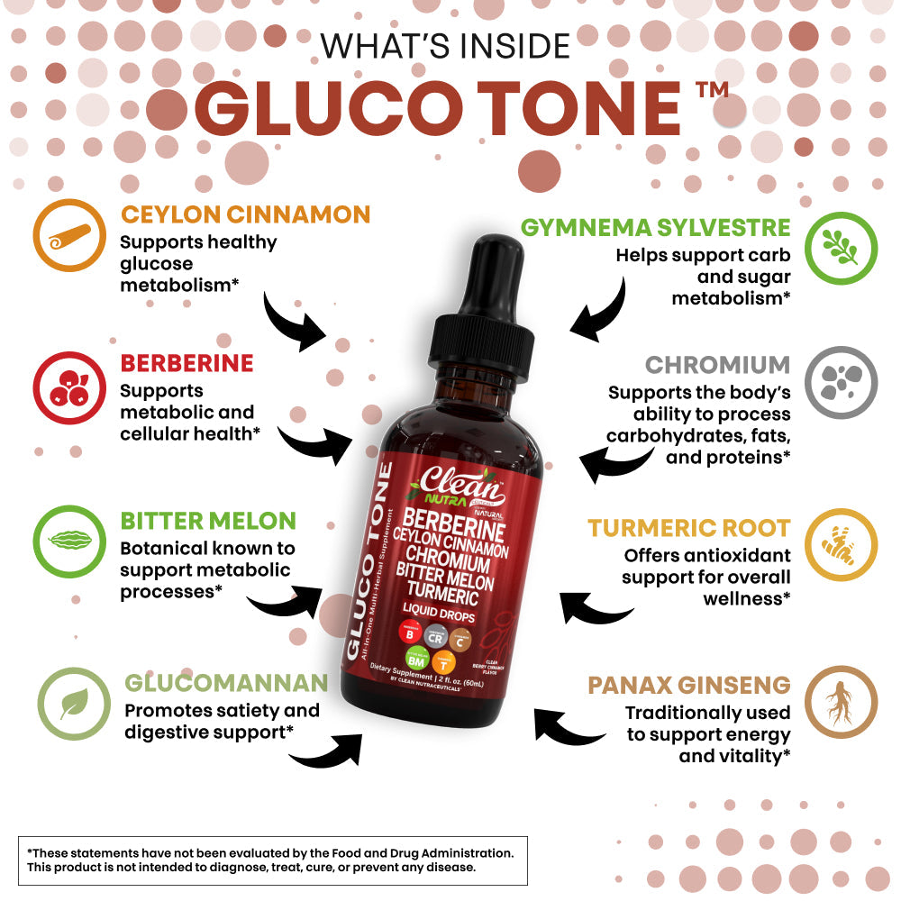 Gluco Tone BOGO