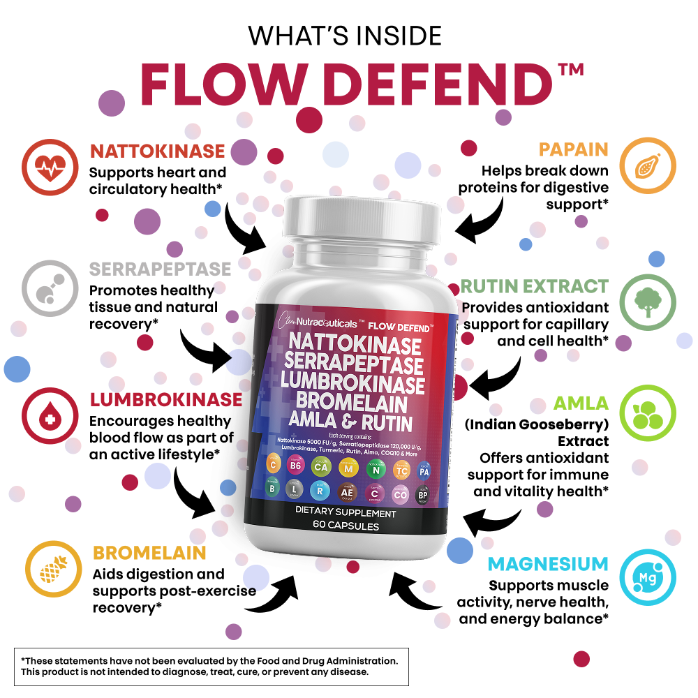 Flow Defend Capsules