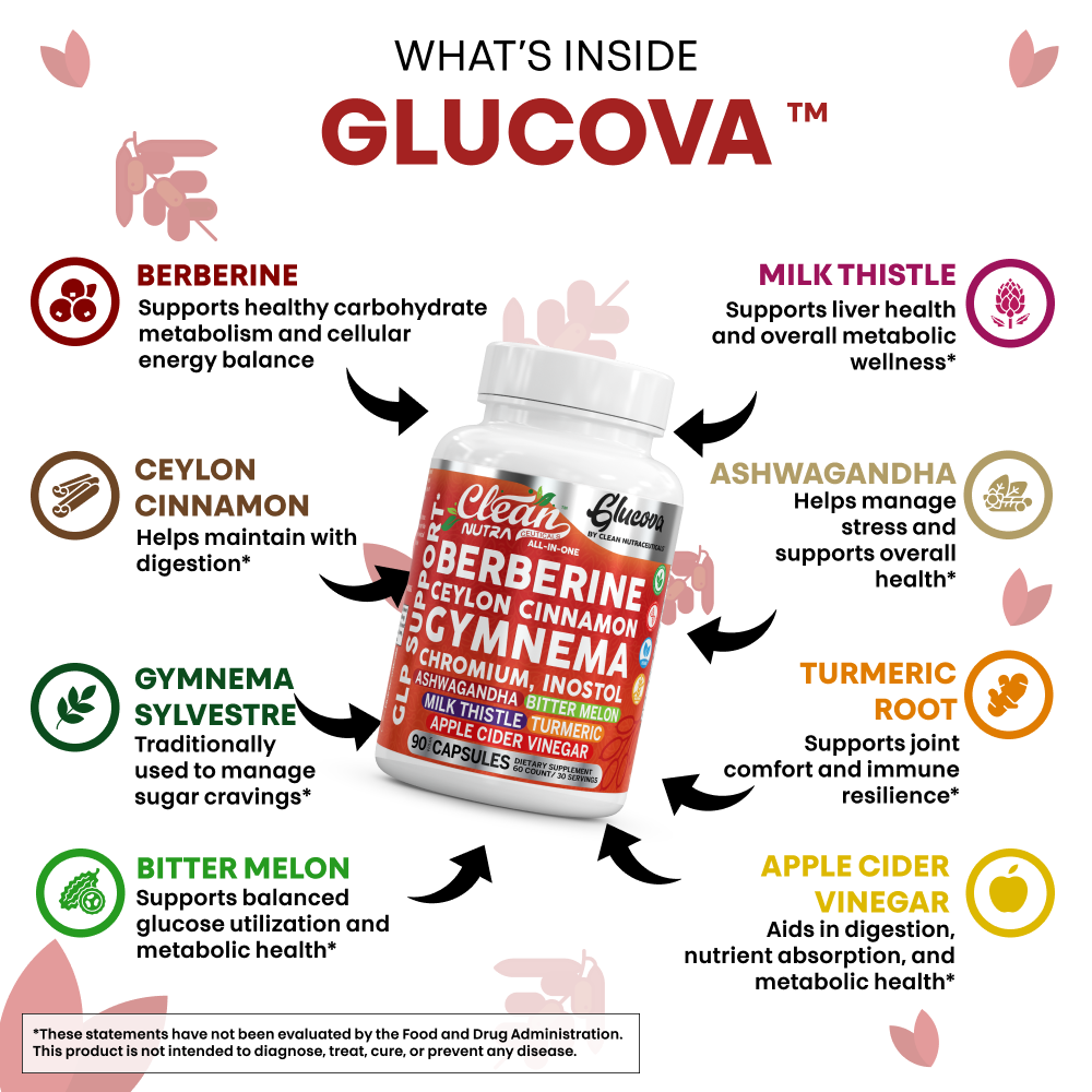 Glucova