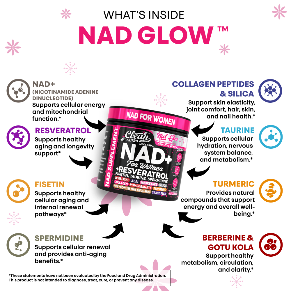 NAD Glow Capsules