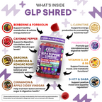 GLP Shred Gummies