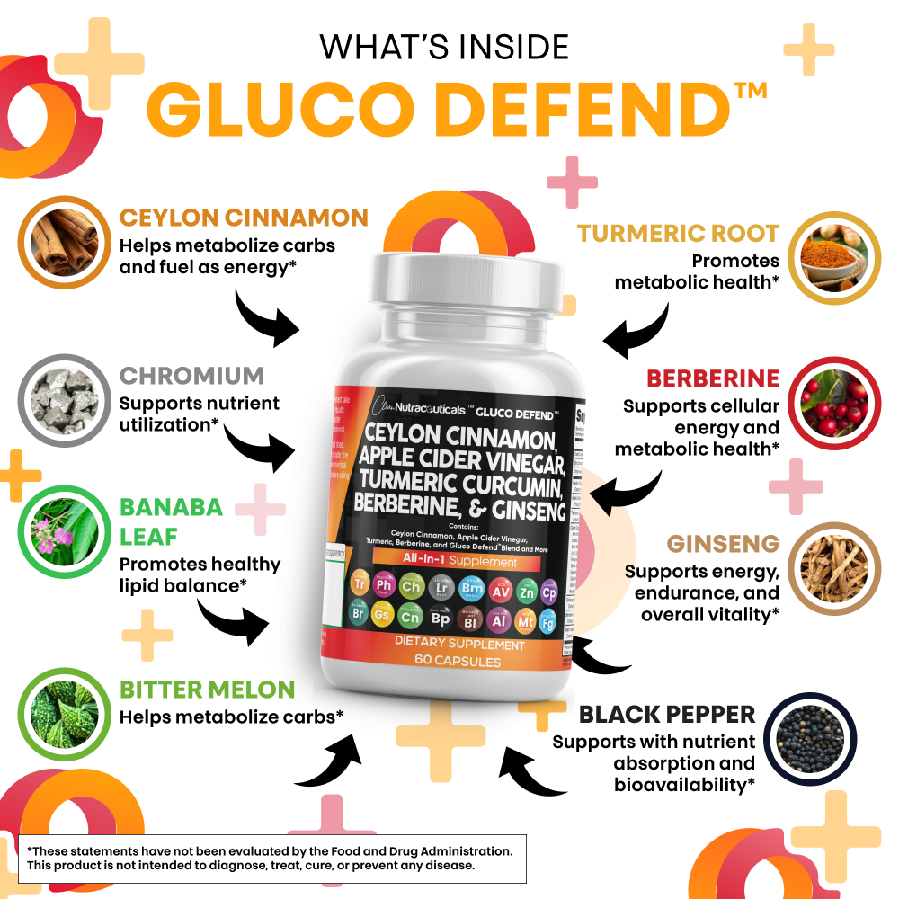 Gluco Defend