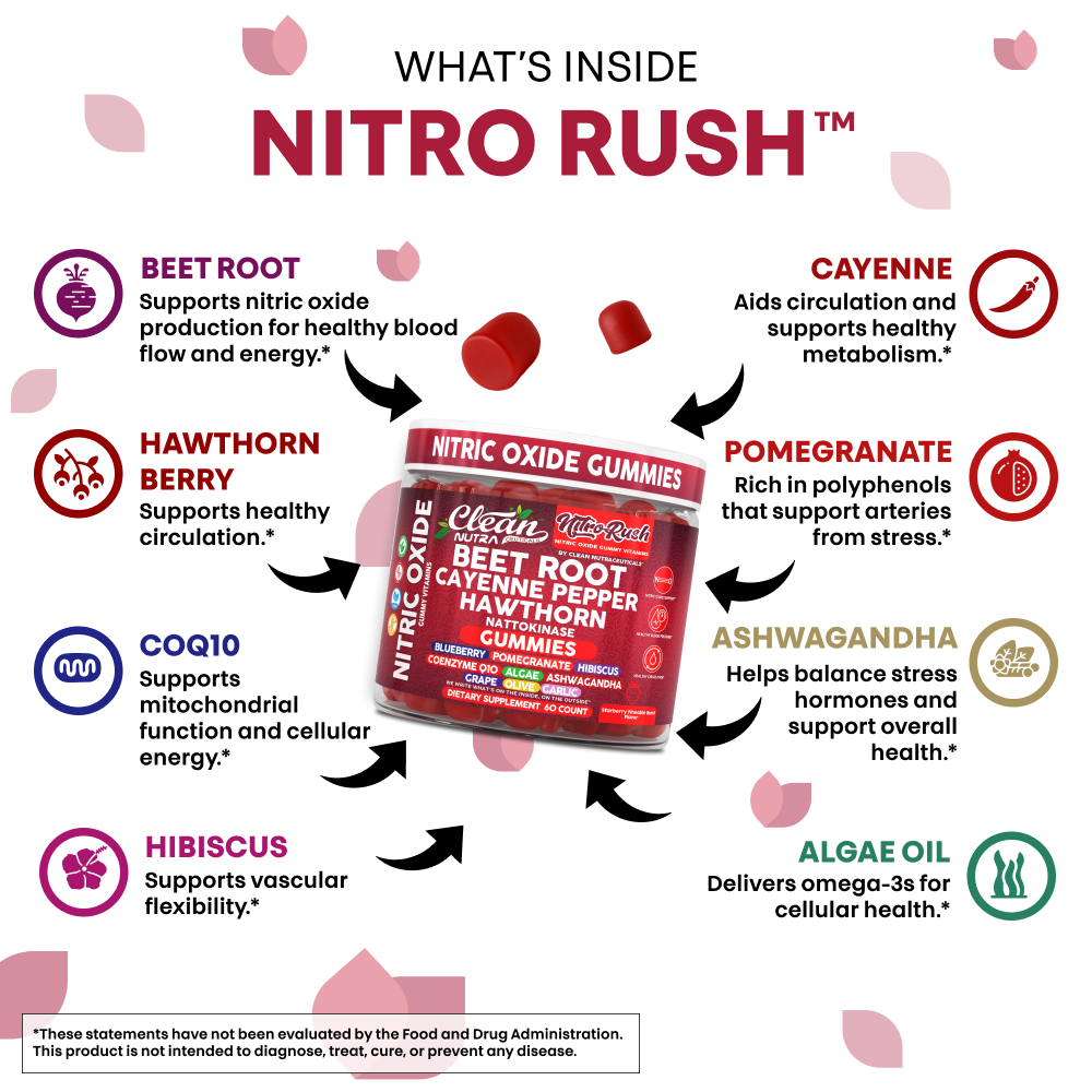 NitroRush Gummies