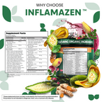 InflamaZen