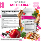 MetFlora