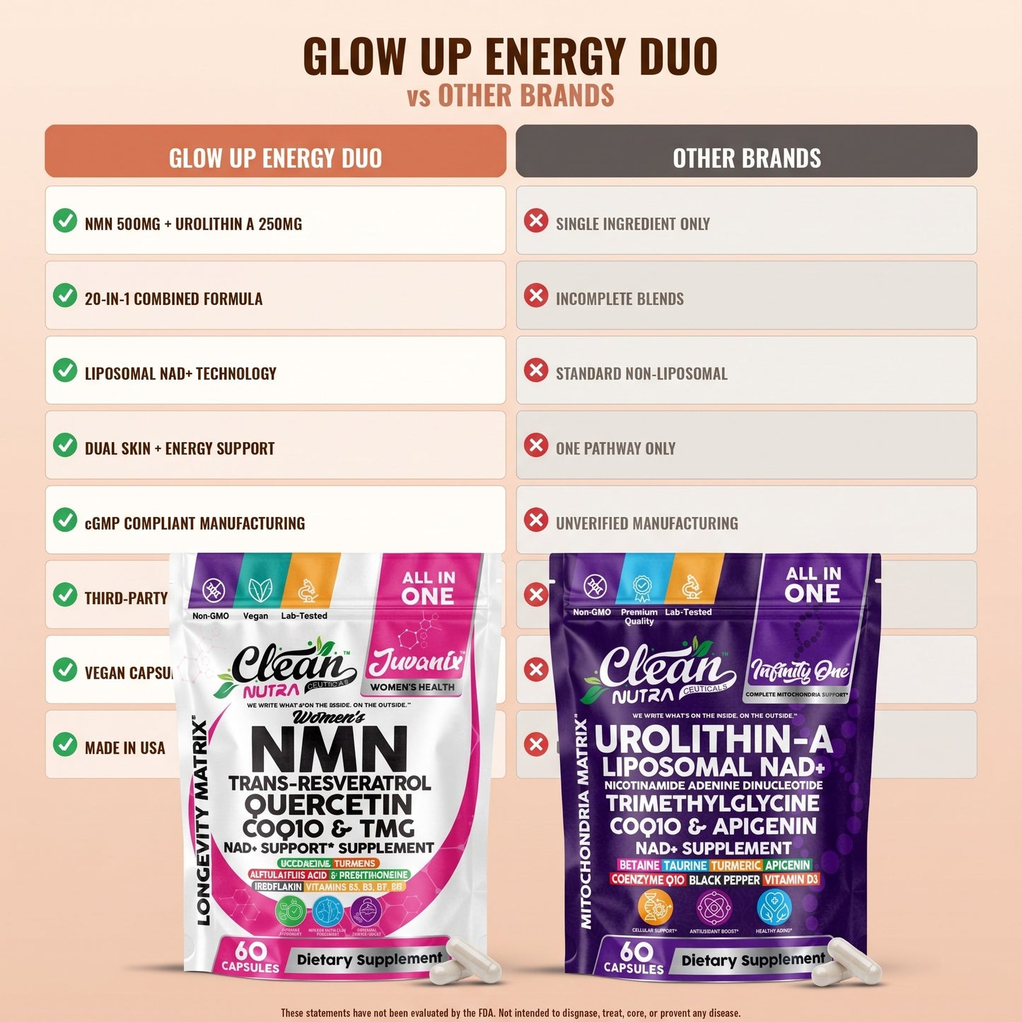 Glow Up Energy Duo vs Other Brands