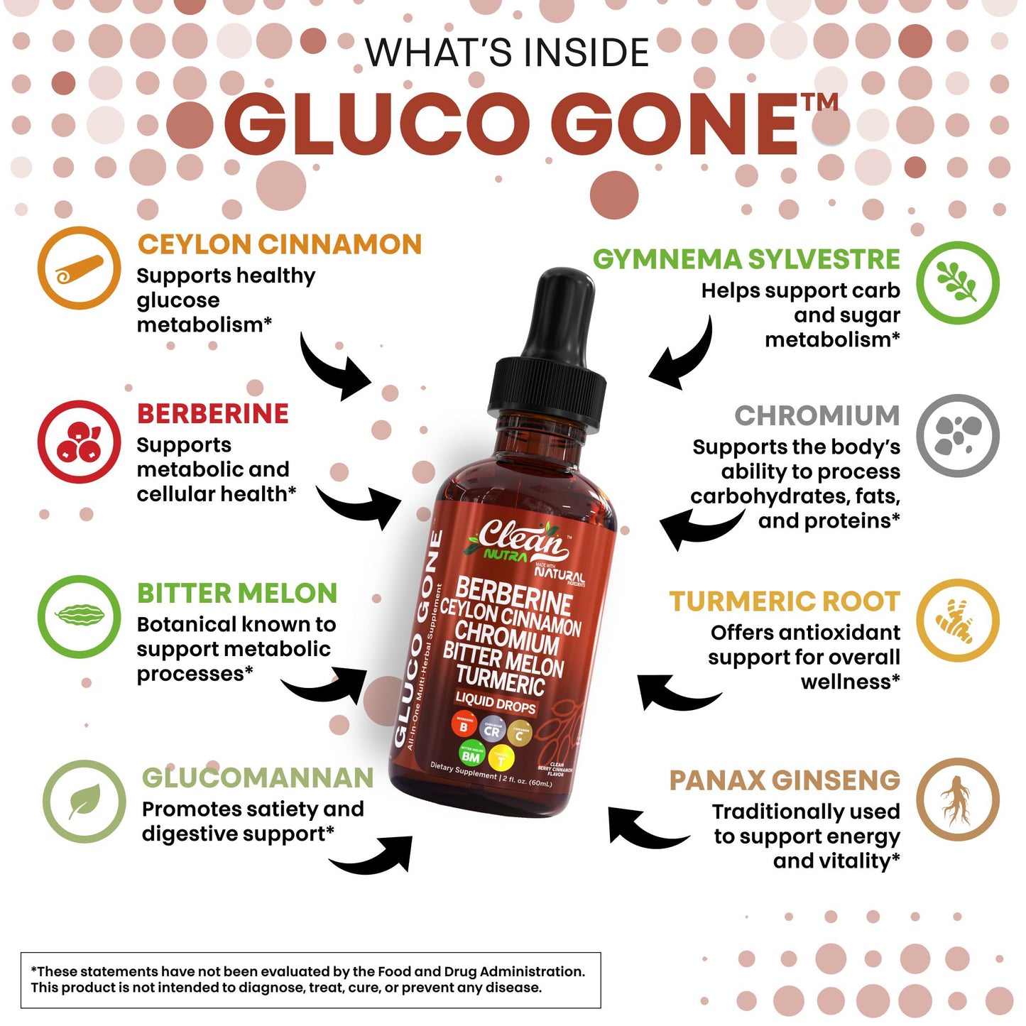 Gluco Gone