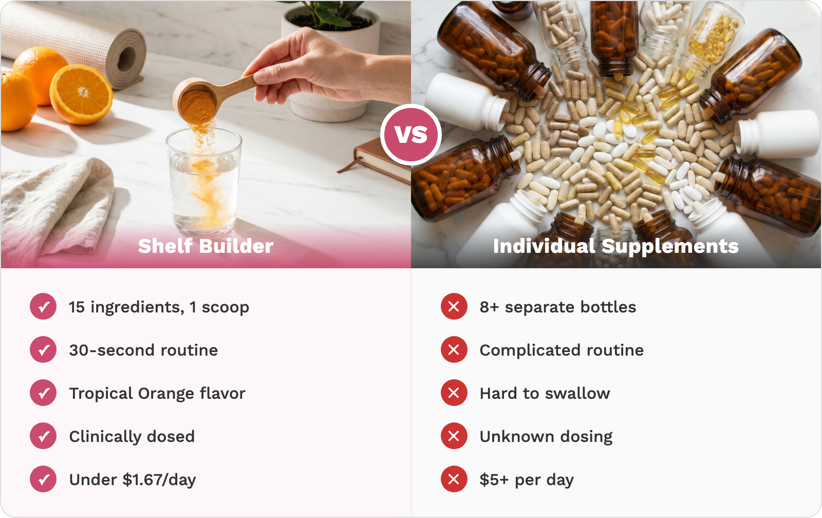 Shelf Builder vs Individual Supplements comparison